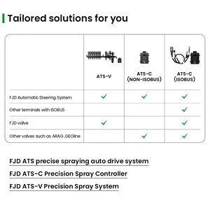 FJD ATS Automatic <strong>Variable</strong> Spray System Can Adjust the Opening of the <strong>Flow</strong> <strong>Valve</strong> in Real Time,Fine Way Precise <strong>Control</strong> <strong>Valve</strong> - Product Image 6