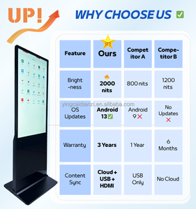 Video quảng cáo kỹ thuật số hiển thị 43 49 55 thường vụ Màn hình quảng cáo cho chăm sóc da thương mại signage - Product Image 4