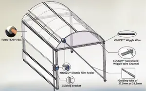 Tời điện cuộn phim Con lăn nhà kính lăn lên động cơ cho hệ thống thông gió nhà kính