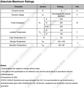 Vente chaude TYANSHINE TX5353SW230 double couleur COB led lumière 2700K 7000K pour les projets d'éclairage - Product Image 4