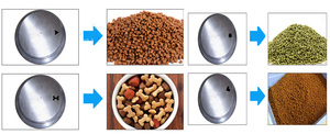 Tamaño de pellets 1-12mm Animal flotante alimento para peces máquina de fabricación de pellets 180-200 kg/h Pet Bird <span class=keywords><strong>lechones</strong></span> ex - Product Image 1
