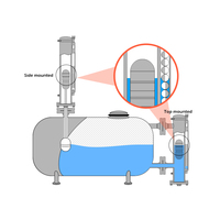 Indicateur de transmetteur de niveau magnétique pour réservoir GPL Interrupteurs à flotteur en acier inoxydable Compteur de liquide pour eau Jauge de niveau à rabat magnétique