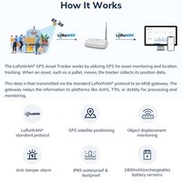 Lorawan gps gestion du suivi des actifs en temps réel longue portée intelligente sans fil iot télécommande lora wan gps tracker tag