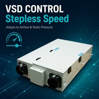 Calefacción Eléctrica PTC ERV Directa de Fábrica, 200m3/h, Flexible, de Alta Eficiencia, Montada en Techo, Servicio OEM para Edificios en Zonas Frías