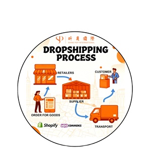 Agente de Compras 1688, Envío Rápido de Shopify, Agente de Compras en China, Compra de Productos - Product Image 3
