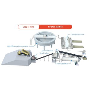 Máy móc chế biến vàng CIP quy mô nhỏ với động cơ & bạc đạn, tỷ lệ thu hồi cao, chi phí bảo trì thấp - Product Image 2