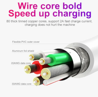 Câble de Charge USB Type-C vers Type-C 1m 2m pour iPhone, Chargeur Rapide 2A
