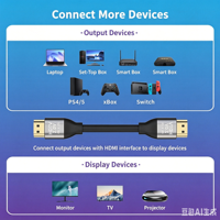 Cable de TV de Alta Definición 4K DENIXI Versión 2.0 - Cable de Conexión para Monitor de Computadora con Revestimiento de PVC, Plug-and-Play, 60Hz