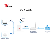 Dispositivo IoT Lora para Geolocalización, Rastreador de Tarjetas Inteligentes, Rastreador GPS Lorawan, Relé Remoto, Repetidor Lora, Botón de Pánico SOS, Tarjeta Inteligente