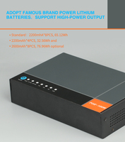 SKE Mini UPS 110W Output 12V 6A 9V/5V 2.5A POE15V 24V 48V Baterai Lithium 17600mAh Output Ganda DC UPS untuk Kamera CCTV