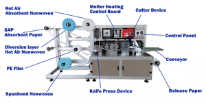 Machine de fabrication de serviettes hygiéniques entièrement automatique avec colle pour dames, petite Machine de fabrication de serviettes hygiéniques à faible coût - Product Image 2
