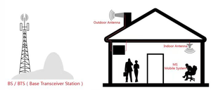 Répéteur de réseau 5G compatible, amplificateur de signal mobile 4G 1800 3500 Mhz pour la maison et le bureau - Product Image 6