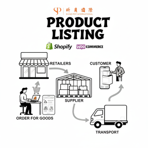 Productos de Dropshipping 2025, Agente de Abastecimiento para Comercio Electrónico en Shopify y Ebay con Etiqueta Privada - Product Image 1
