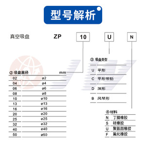 Attuatore a Vuoto JW con Ventosa ZP10-13-16-20-25-32CN/CS, Ugello Industriale Piatto Scanalato in Silicone/Nitrile Bianco e Nero - Product Image 6