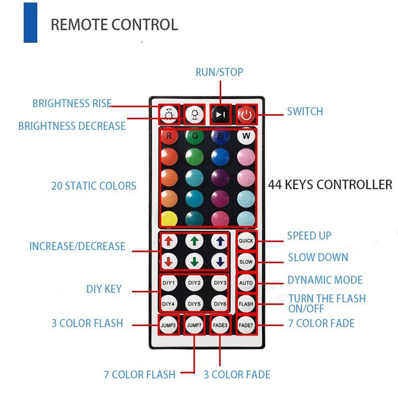 High Quality 24 Key Multipurpose Smart Light Strip - Liesun International Trading (Shenzhen) Ltd.