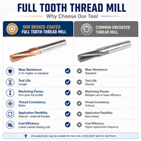 HRC55 outils de fraisage CNC en carbure de tungstène à dents complètes