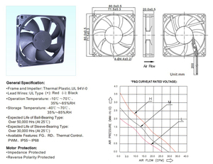 Ventilateur axial à roulement à manchon DC 24V 8020 à fonctionnement silencieux et performance stable, contrôle de vitesse PWM pour accessoires CVC et fours - Product Image 5