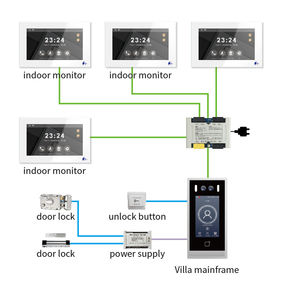 ชุดออดวิดีโออัจฉริยะควบคุมด้วยเสียงผ่านแอป Tuya รุ่น F4+4*V7 ความละเอียด 1080p กันน้ำ เหมาะสำหรับอพาร์ตเมนต์ - Product Image 6