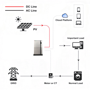 VICTPOWER Stackable Home Energy Storage System 5kWh LiFePO4 <b>Battery</b> With 5kW Hybrid Solar Inverter Off Grid Residential <b>Backup</b> - Product Image 6