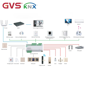 Gateway KNX DALI Premium GVS 1 Fold 4SU MDRC Montabile su Guida DIN con Trasmissione di Messaggi DALI per Automazione Edifici Intelligenti - Product Image 5