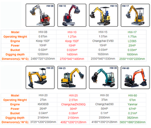 Gratis Verzending Epa Digger China Nieuwe Excav <span class=keywords><strong>Mini</strong></span> 1T 1.8T 2.5 Ton Hydraulische Kleine Graafmachine Voor Thuisgebruik Goedkoop Kopen <span class=keywords><strong>Mini</strong></span>-Graafmachine - Product Image 4