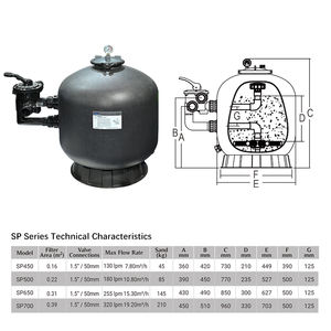 Pikes nouveaux produits <span class=keywords><strong>filtre</strong></span> à sable en plastique bon marché légèrement pratique <span class=keywords><strong>filtre</strong></span> à sable en plastique noir à vendre - Product Image 5