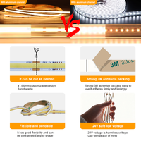 SXZM Best Seller Kit de Bande LED COB 24V CCT à Température de Couleur Réglable, Haute Densité 576 LED/M, Ruban Sans Points, Ensemble Télécommandé