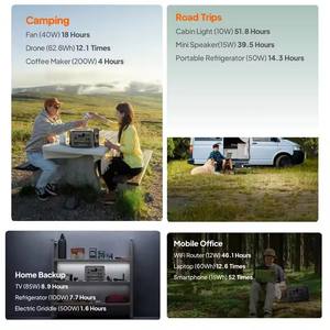 Pour <span class=keywords><strong>BLUETTI</strong></span> 1800W/2000W Station Portable générateur solaire LiFePO4 batterie MPPT 110V/220V/230V pour lampe de poche de Camping à domicile - Product Image 4