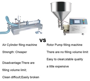 Rotor bơm dâu Mứt bơ đậu phộng nước sốt kem mỹ phẩm độ nhớt cao dán chai thủy tinh có thể bán tự động điền máy - Product Image 2