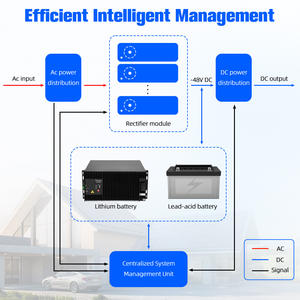 天力智能锂电池Smartli-48200 48v 200ah太阳能电池家用储能10kwh磷酸铁锂电池 - Product Image 5