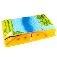 Modèle de plaque tectonique terrestre pour la géographie, en résine FRP durable, pour usage scolaire