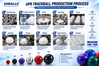 Vente Flash : Trackball pour Souris d'Ordinateur en Plastique 19 mm 14 mm, Surface Polie, Couleurs Personnalisables (Bleu, Vert, Rose, Argent, Violet)