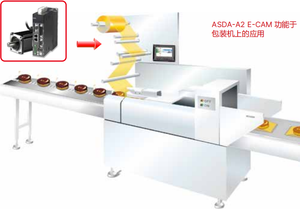 Equipo de Embalaje con Motor AC de 0.75 kW y 5.6 HP, Unidad ASD-A2 Sellada del Fabricante, Velocidad de Comunicación de 1 Mbps, Año del Equipo ASD-A2-0421-M ASD-A ASD-A - Product Image 2