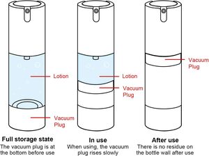 Custom Refillable 30ml 50ml <b>100ml</b> Airless Pump <b>Bottle</b> Cosmetic <b>Plastic</b> Lotion Container Wholesale Packaging - Product Image 3
