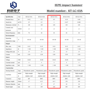 IEPE Piezoelektrischer Schlaghammer-Sensor ICP-Wandler Sender für Kraftmessung Schlagprüfung Strukturelle Modalanalyse - Product Image 3