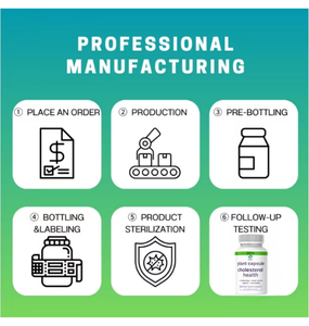 OEM/ODM Sınır Ötesi Yeni Ürün Bitkisel Kapsüller - Kolesterol Kapsülleri. Sağlık Kaynakları Üreticisi. Etiket Değişimi Mevcuttur. - Product Image 4