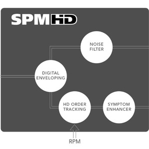 Sensor SPm Original Importado, Rápido, Simple y Confiable, Número de Pieza 123456 - Product Image 5