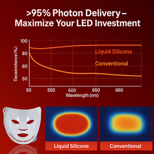 EYCO-<span class=keywords><strong>Masque</strong></span> facial LED en silicone pour thérapie par la lumière, nouveauté - Product Image 4