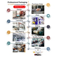 Sacs Doypack en plastique à fermeture éclair personnalisés de 1 kg, 2 kg, 3 kg, 5 kg pour l'alimentation des carpes, la pêche, les appâts, les bouillettes, les berley et l'emballage d'aliments.