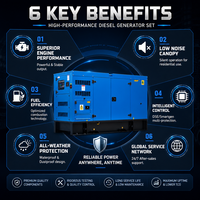 Générateur haute tension 3 MW, générateur en conteneur 3000 kW, générateur silencieux WeiChai Baudouin, auvent insonorisé