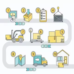 Guangzhou 1688 Purchasing Agent 15 days free <b>Warehousing</b> Storage Service - Product Image 6