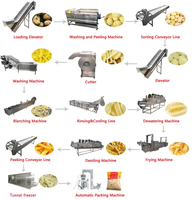 L'usine fournit directement la ligne de production entièrement automatique de chips de pommes de terre frites équipement machine à chips de pommes de terre