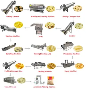 Factory Directly Supply Full- Automatic Fried Potato Chips Production Line French Fries Equipment Potato Chips Machine