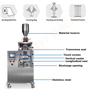 Máquina Envasadora Automática <span class=keywords><strong>de</strong></span> 2 Carriles para Bolsitas <span class=keywords><strong>de</strong></span> 0.3g y 0.5g <span class=keywords><strong>de</strong></span> <span class=keywords><strong>Tabaco</strong></span> Masticable en Polvo, Nicotina y Snus - Product Image 3