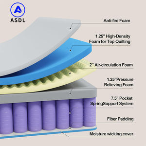 <span class=keywords><strong>Matelas</strong></span> en mousse à mémoire de forme taille Queen, <span class=keywords><strong>matelas</strong></span> orthopédique à ressorts ensachés pas cher, compressé dans une boîte, adapté à un usage domestique - Product Image 3