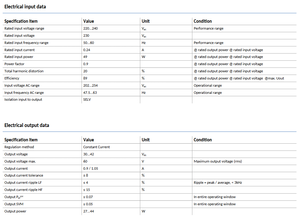Philips certadrive 44W 0.9/1.05A 42V 230V I ไฟ LED แผง AC-DC พลาสติกไดรเวอร์ระลอกต่ำ - Product Image 5