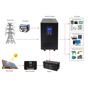 Se puede utilizar en el interior del coche, dispositivo de medición de 10K96 96 96 96V 100A sperisperser troontrol ololar ananel ITH uil-in ontroller uppliers FF RID nnverter - Product Image 3
