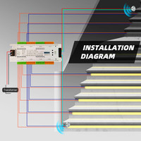 Bande lumineuse Led d'intérieur Flexible, 12V dc 24V, 1 unité, contrôleur de mouvement des escaliers, idéale pour la chambre à coucher ou les escaliers
