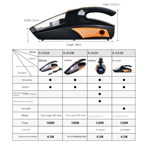 <span class=keywords><strong>Aspirateur</strong></span> de voiture <span class=keywords><strong>sans</strong></span> <span class=keywords><strong>fil</strong></span> humide et sec, usage domestique, 4-en-1, avec éclairage, gonfleur et fonction de lavage multifonctionnel, noir/orange, allume-cigare - Product Image 3