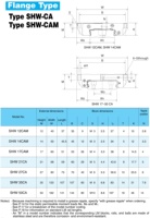 Rails de guidage linéaires SHW35CA SHW35CA1ZZ SHW35, bloc de chariot coulissant à roulement linéaire pour imprimante 3D